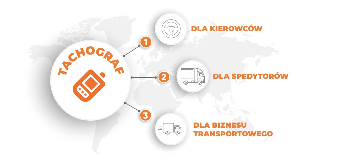 Tachograf dla kierowców, spedytorów i biznesu transportowego