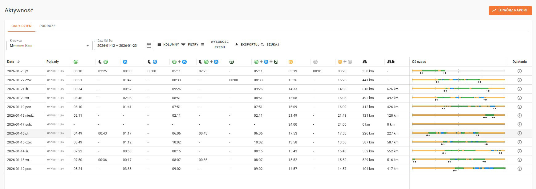 System cartrack do sprawdzania aktywności kierowców