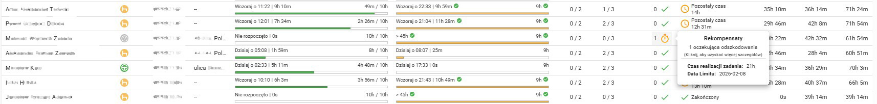 System Cartrack GPS, tachograf i inne moduły