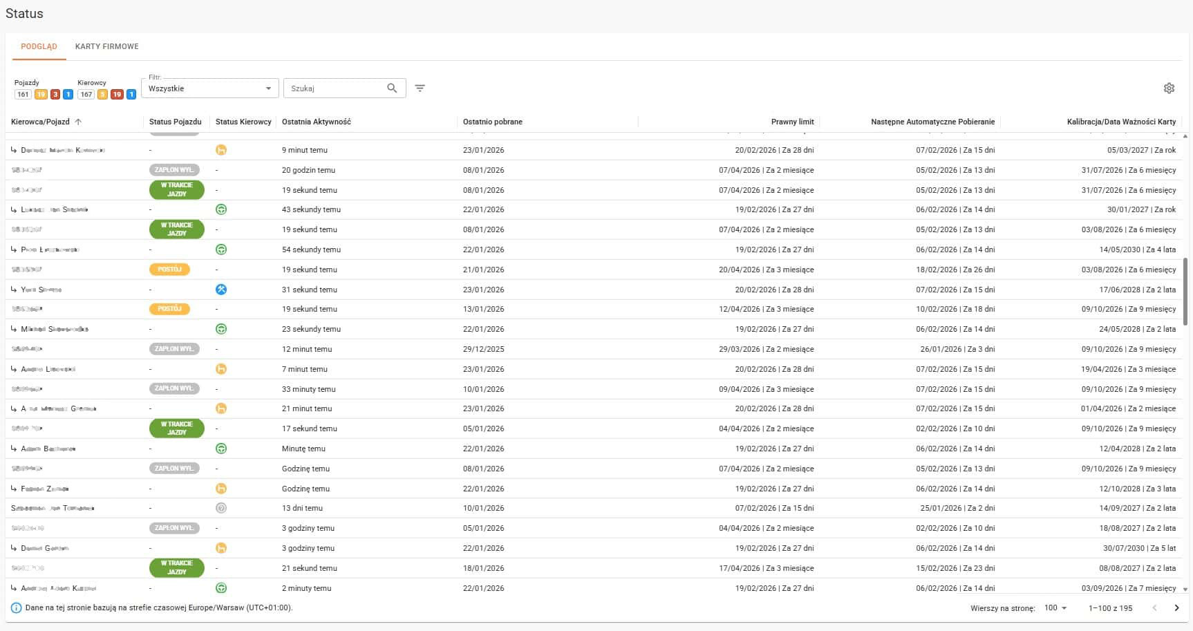 System Cartrack do analityki big data